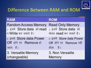 Difference Between RAM and ROM
 