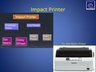 Impact Printer
Ex. Dot Matrix Printer
 