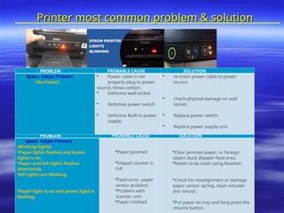 Ink Printer Problem Examples Computer Repair and Maintenance for Students.ppt