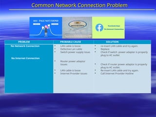 Computer Repair and Maintenance for Students.ppt