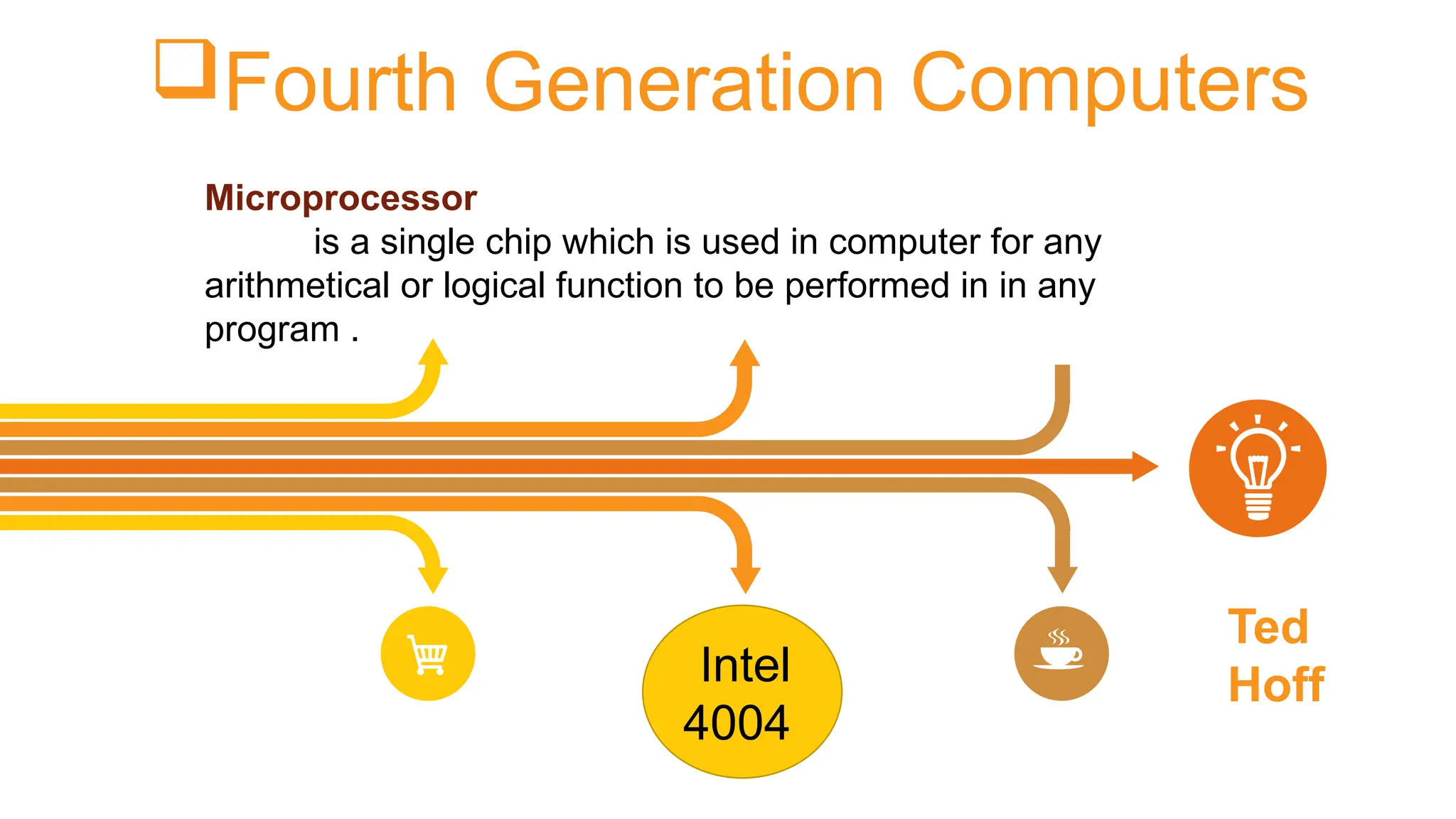 Fourth Generation Computers
Ted
Hoff
Microprocessor
is a single chip which is used in computer for any
arithmetical or logical function to be performed in in any
program .
Intel
4004
 