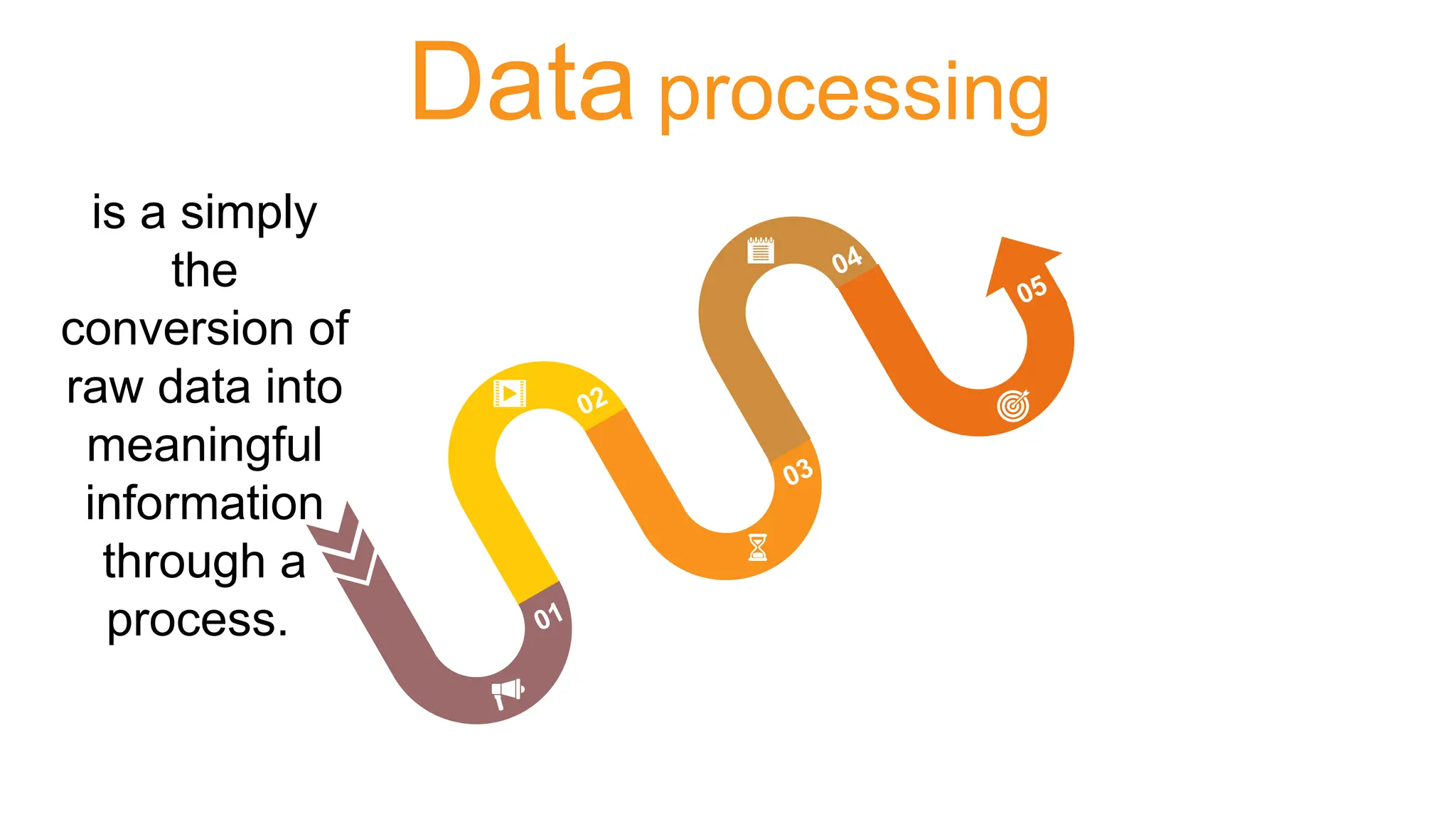 Data processing
01
02
03
04
05
is a simply
the
conversion of
raw data into
meaningful
information
through a
process.
 