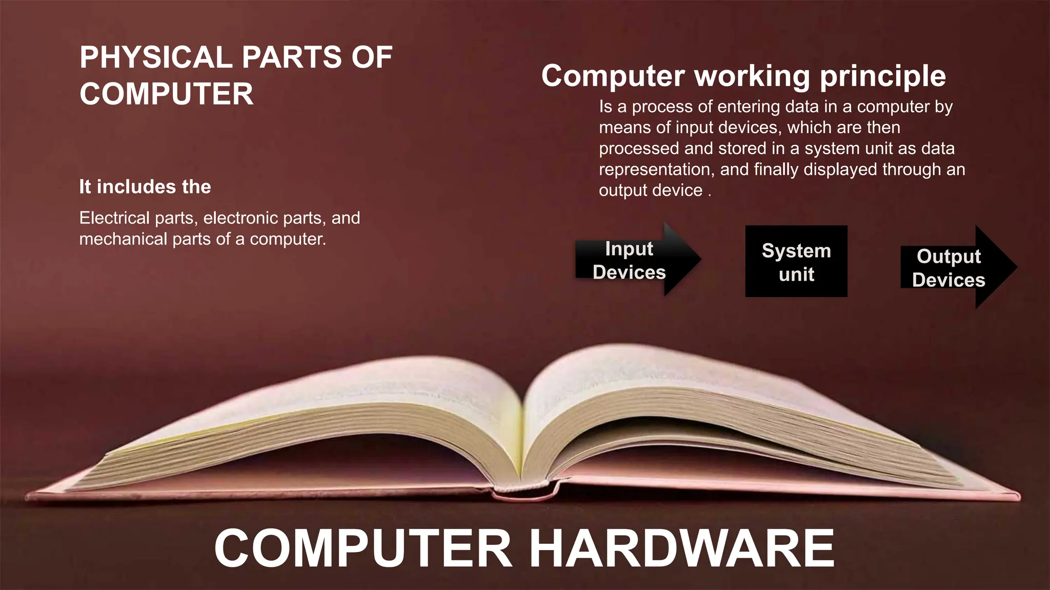 COMPUTER HARDWARE
PHYSICAL PARTS OF
COMPUTER
It includes the
Electrical parts, electronic parts, and
mechanical parts of a computer.
Computer working principle
Is a process of entering data in a computer by
means of input devices, which are then
processed and stored in a system unit as data
representation, and finally displayed through an
output device .
Input
Devices
System
unit
Output
Devices
 