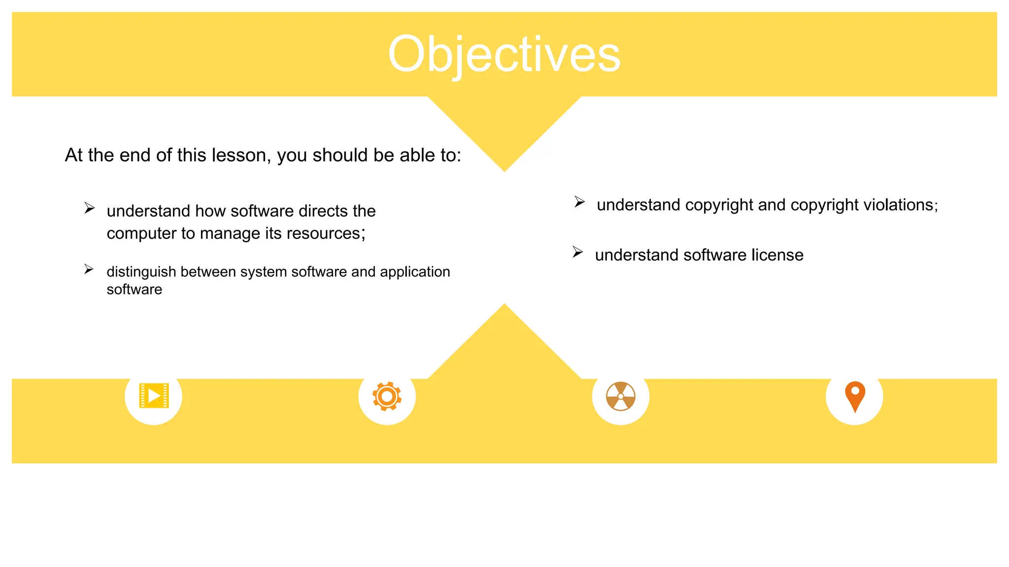 Objectives
At the end of this lesson, you should be able to:
 understand how software directs the
computer to manage its resources;
 distinguish between system software and application
software
 understand copyright and copyright violations;
 understand software license
 