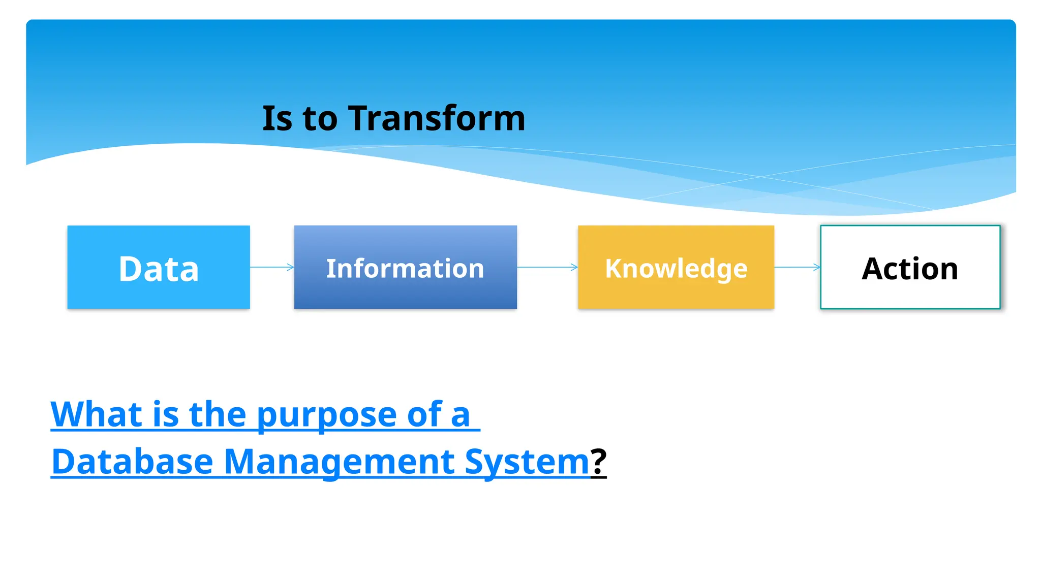 What is the purpose of a
Database Management System?
Data Information Knowledge Action
Is to Transform
 