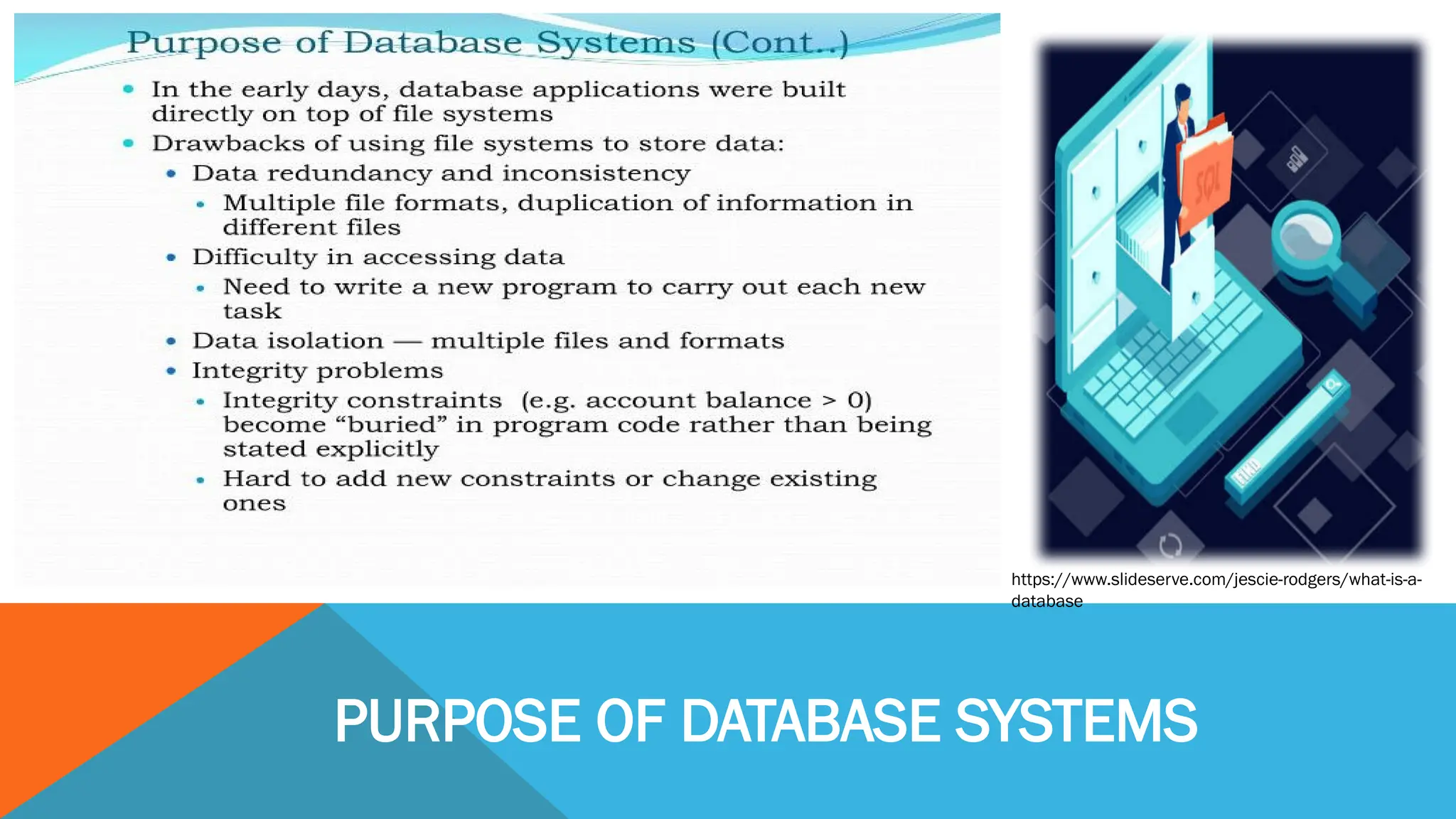 PURPOSE OF DATABASE SYSTEMS
https://www.slideserve.com/jescie-rodgers/what-is-a-
database
 