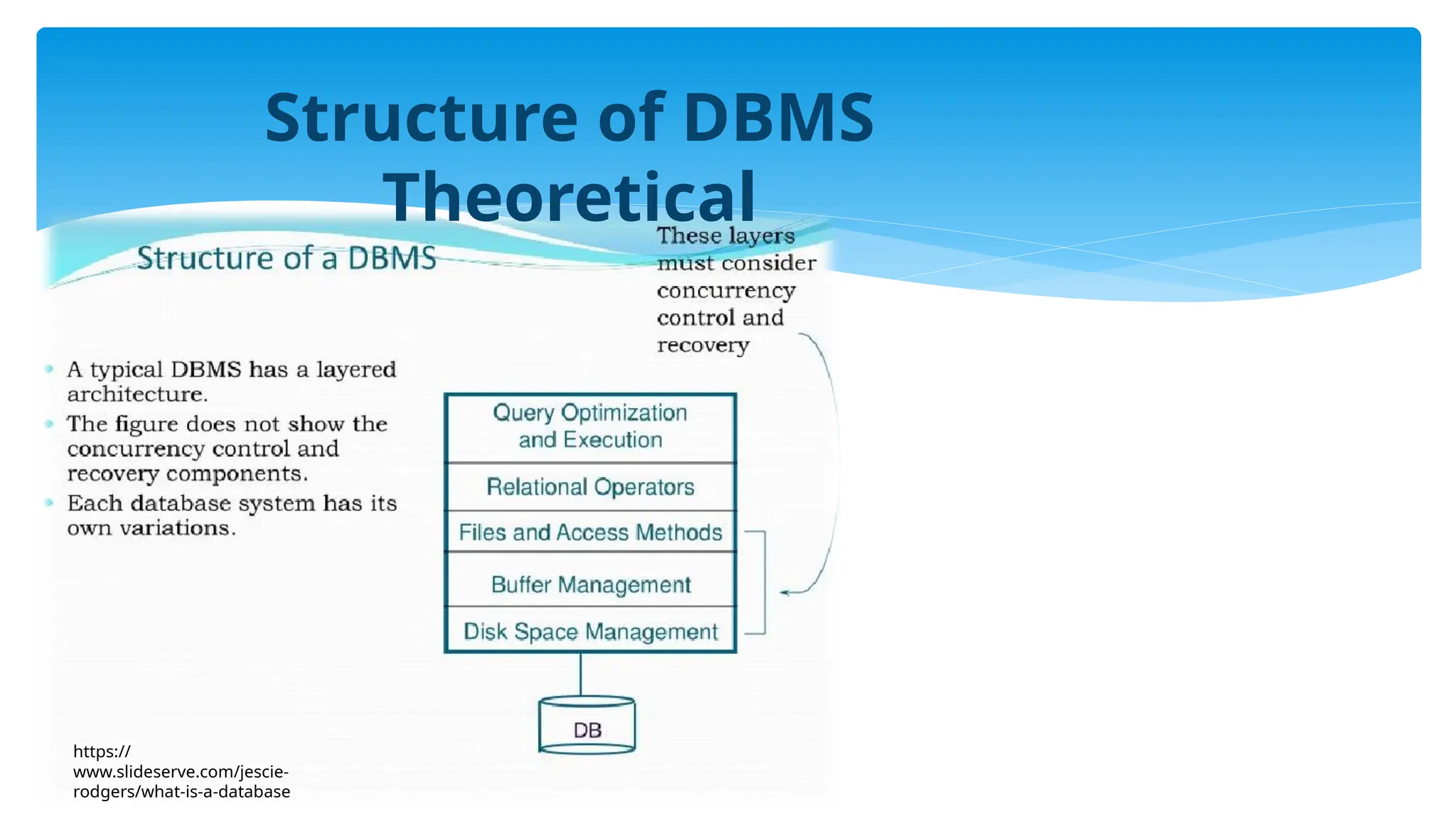 Structure of DBMS
Theoretical
https://
www.slideserve.com/jescie-
rodgers/what-is-a-database
 