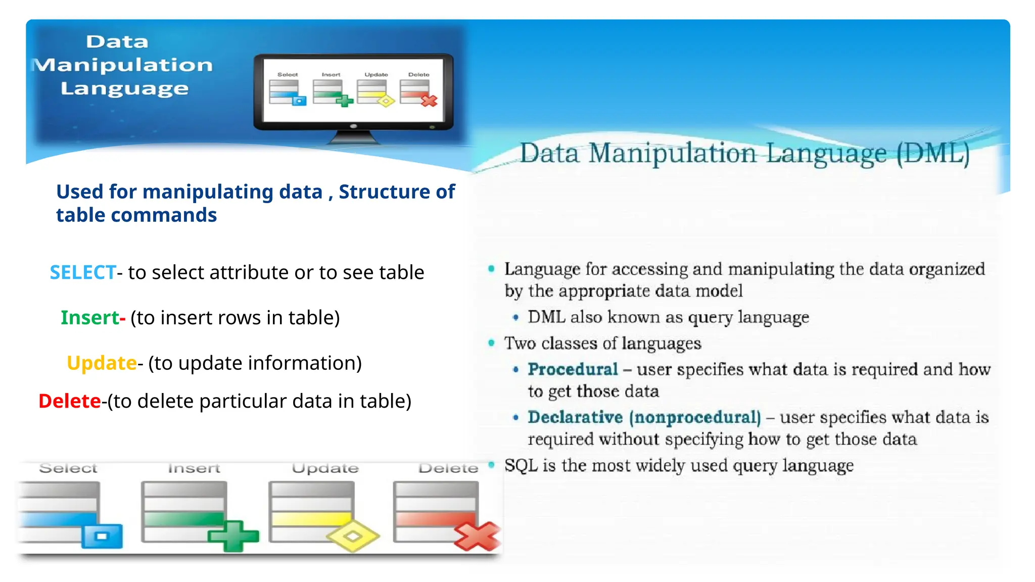 Used for manipulating data , Structure of
table commands
SELECT- to select attribute or to see table
Insert- (to insert rows in table)
Update- (to update information)
Delete-(to delete particular data in table)
 