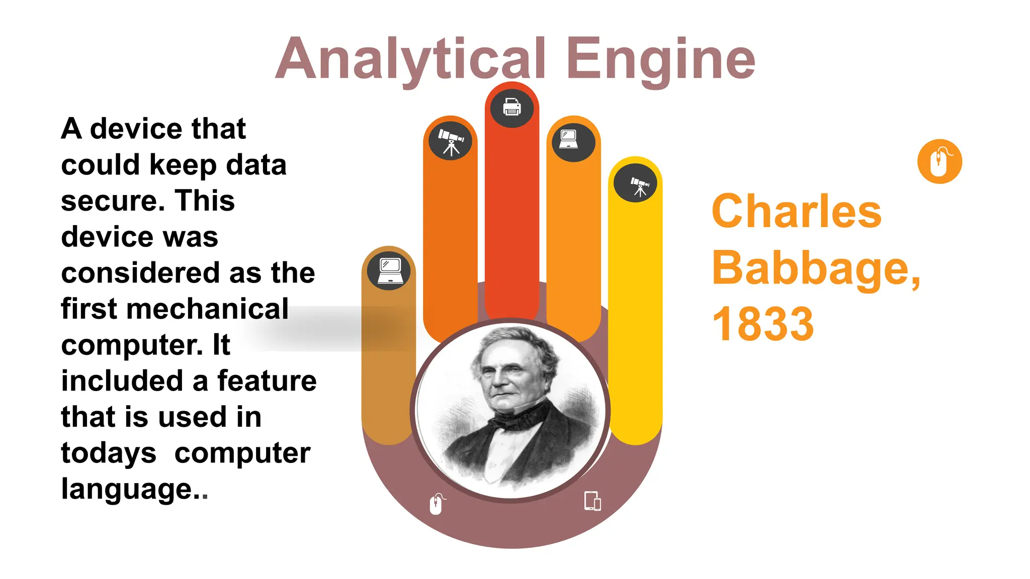 Analytical Engine
Charles
Babbage,
1833
A device that
could keep data
secure. This
device was
considered as the
first mechanical
computer. It
included a feature
that is used in
todays computer
language..
 