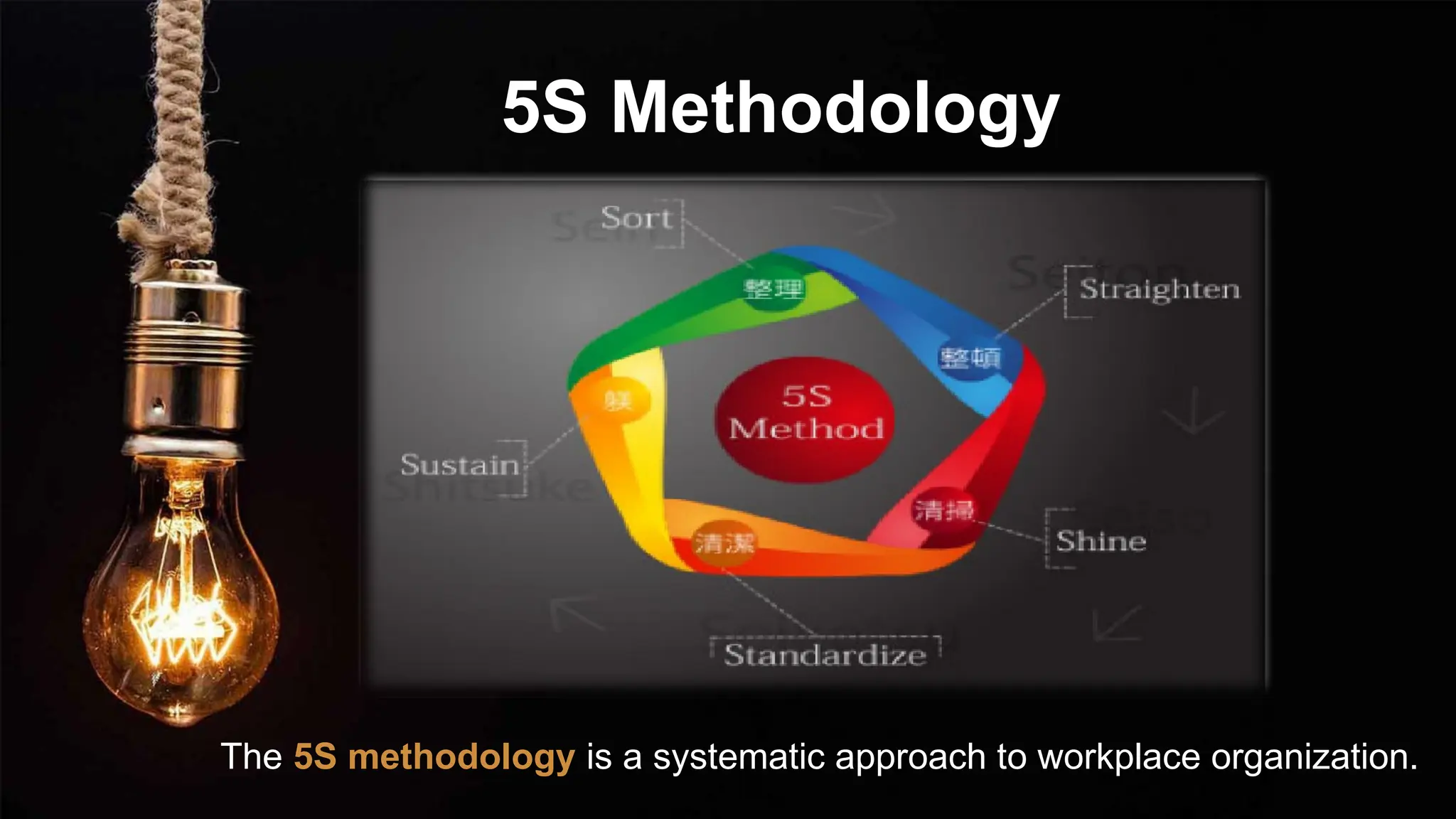 5S Methodology
The 5S methodology is a systematic approach to workplace organization.
 