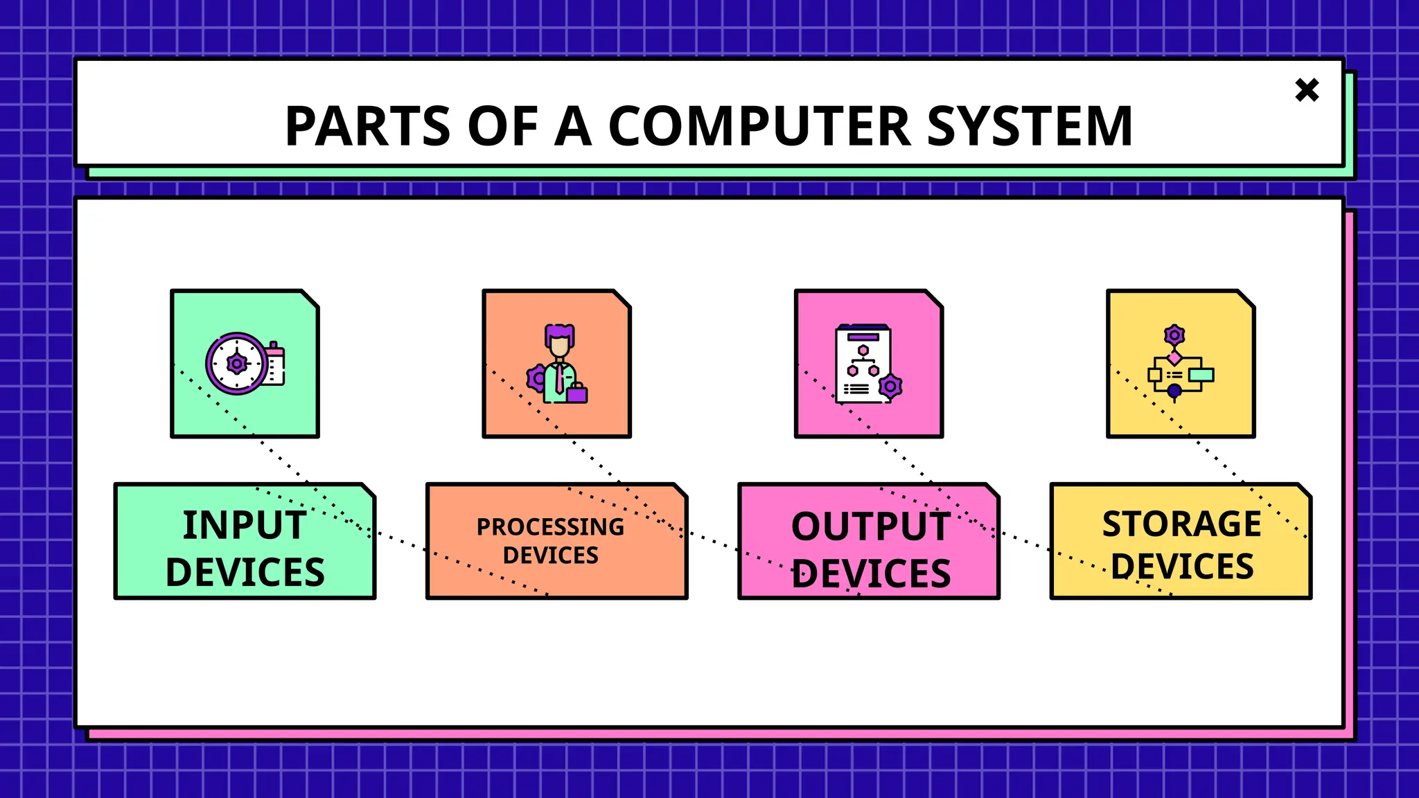 Computer 1stQ Lesson 7 and 8 - The Elements of a Computer and the Parts ...