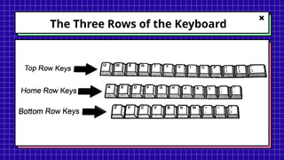 Keyboard Extra Rows Computer 1stQ Lesson 7 and 8 - The Elements of a Computer and the Parts ...