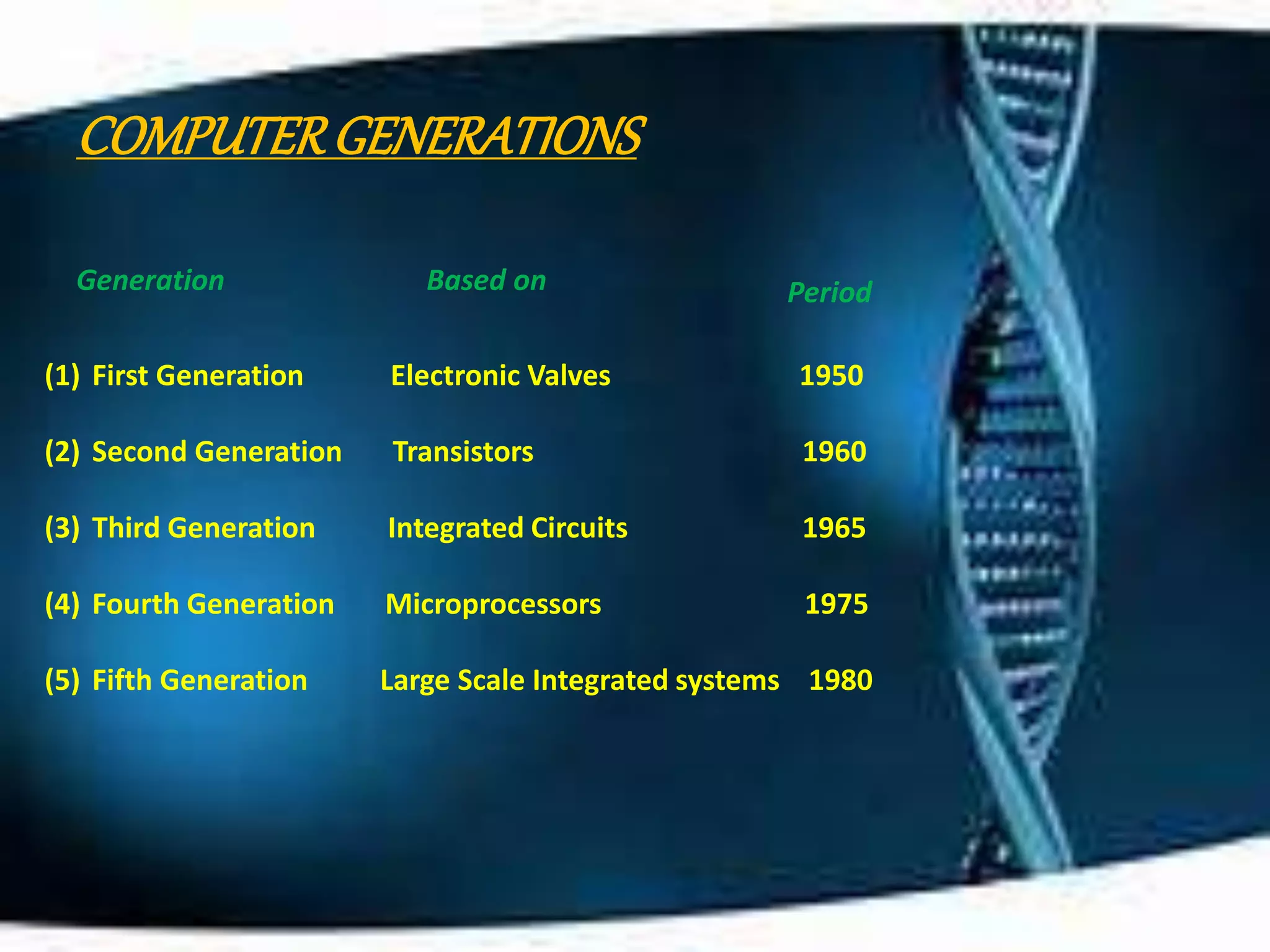 COMPUTERGENERATIONS
Generation Based on Period
(1) First Generation Electronic Valves 1950
(2) Second Generation Transistors 1960
(3) Third Generation Integrated Circuits 1965
(4) Fourth Generation Microprocessors 1975
(5) Fifth Generation Large Scale Integrated systems 1980
 