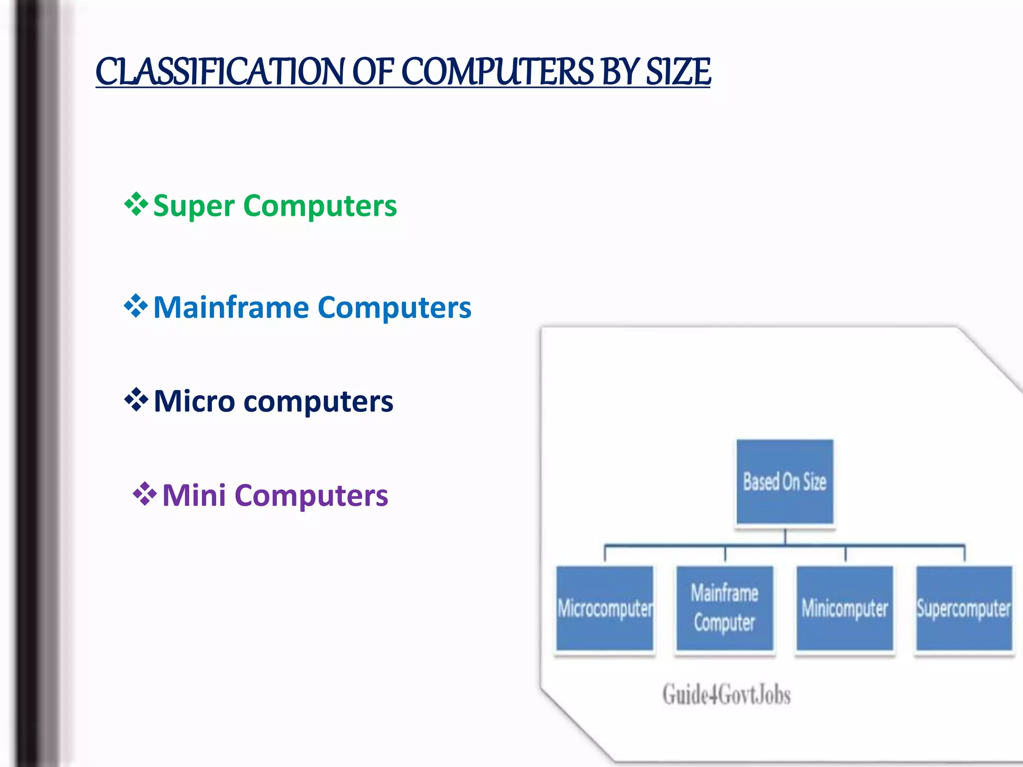 CLASSIFICATION OF COMPUTERSBY SIZE
Super Computers
Mainframe Computers
Micro computers
Mini Computers
 