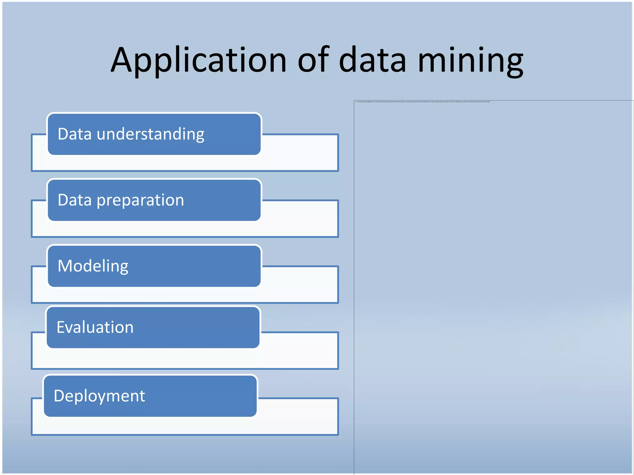 Application of data mining
Data understanding


Data preparation


Modeling


Evaluation


Deployment
 