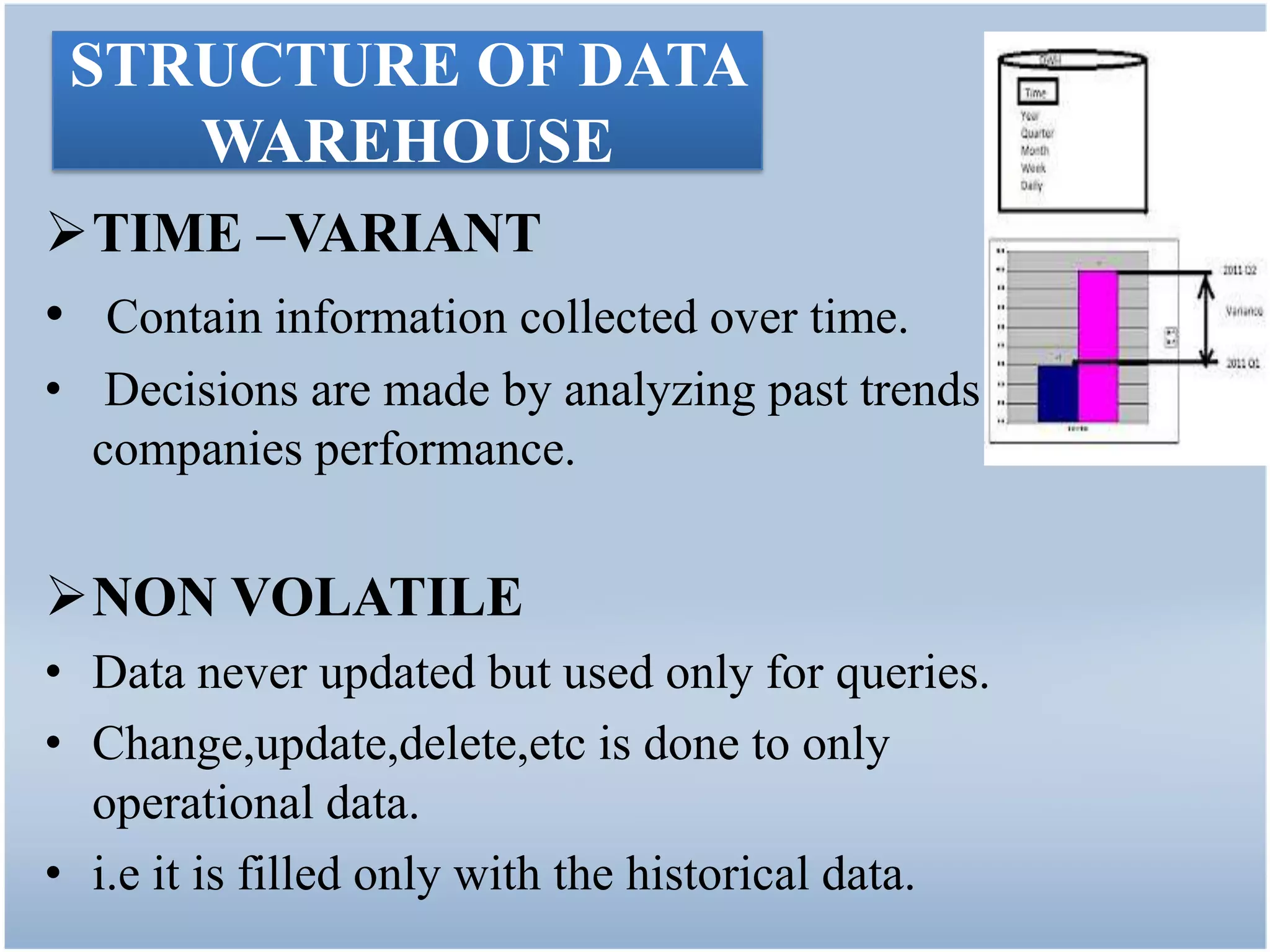 STRUCTURE OF DATA
    WAREHOUSE
TIME –VARIANT
• Contain information collected over time.
• Decisions are made by analyzing past trends in
  companies performance.


NON VOLATILE
• Data never updated but used only for queries.
• Change,update,delete,etc is done to only
  operational data.
• i.e it is filled only with the historical data.
 