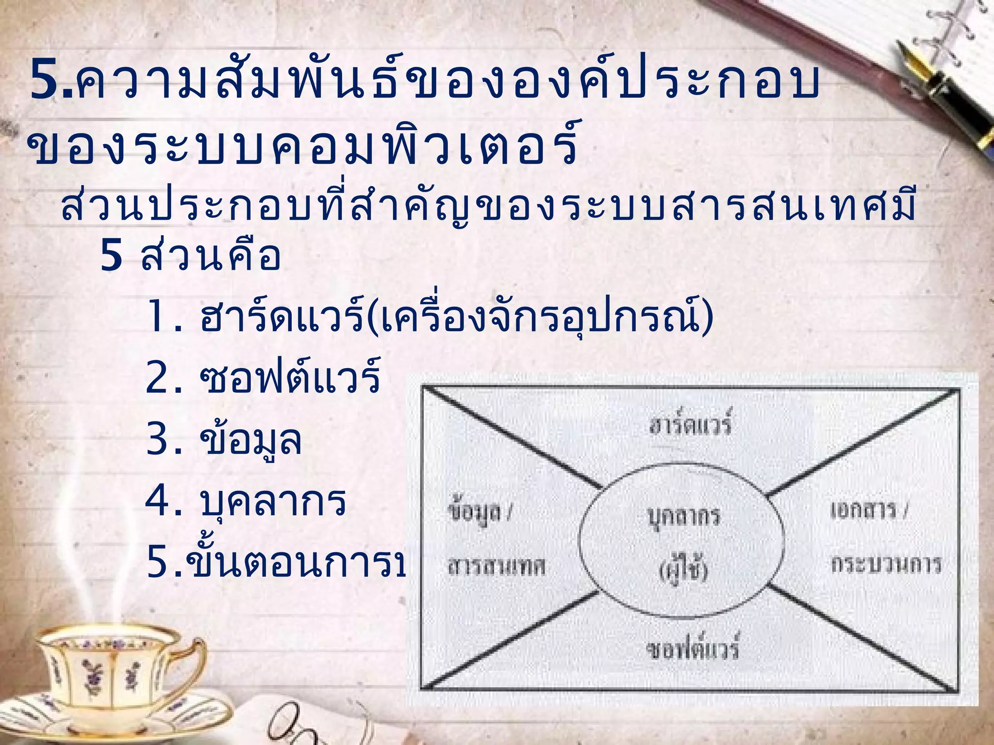 5.ความสัม พัน ธ์ข ององค์ป ระกอบ
ของระบบคอมพิว เตอร์
 ส่ว นประกอบที่ส ำา คัญ ของระบบสารสนเทศมี
   5 ส่ว นคือ
      1. ฮาร์ดแวร์(เครื่องจักรอุปกรณ์)
      2. ซอฟต์แวร์
      3. ข้อมูล
      4. บุคลากร
      5.ขั้นตอนการปฏิบติงาน
                         ั
 