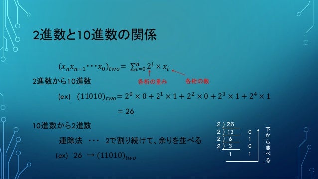 システム 理論 コンピュータ と 実装 の