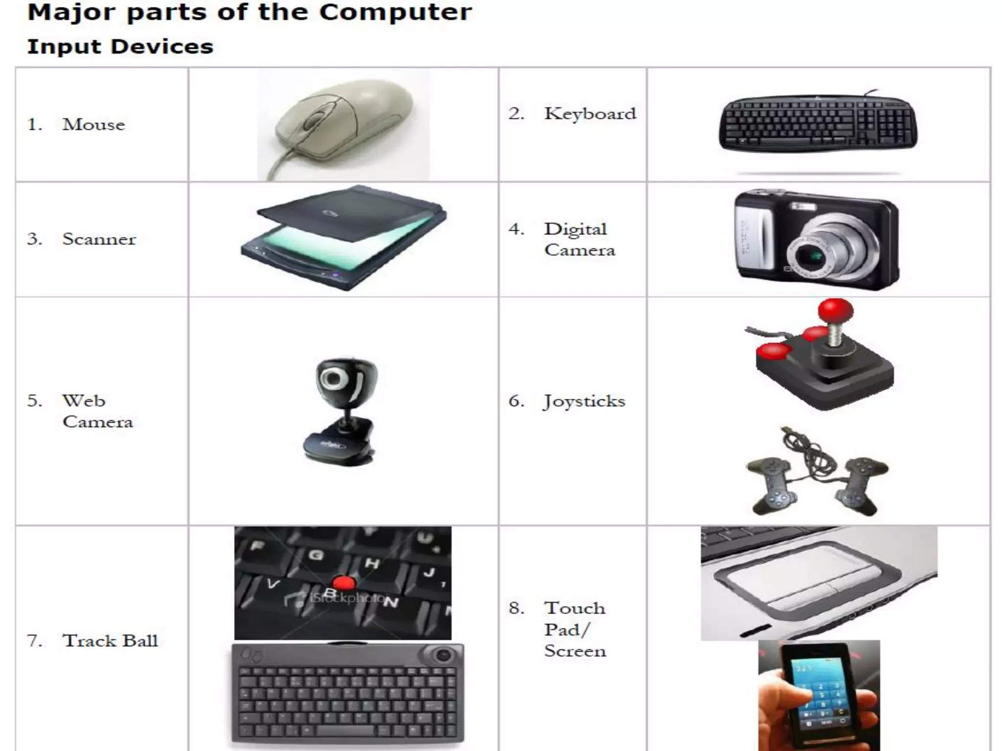BASICS OF COMPUTER | PPT