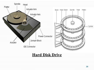 Hard Disk Drive
35
 