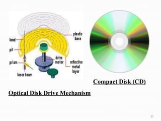 Compact Disk (CD)
Optical Disk Drive Mechanism
37
 