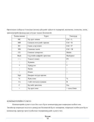 Өргөтгөсөн хэлбэр нь 4 тооллын системд үйлдлийг гүйцэтгэх чадвартай, математик, статистик, логик,
тригнометрийн функцуудын утгудыг тооцох боломжтой.
        Тооны машин                          Үүрэг                           Товчлуур
             MC          Үр дүнг санана                                Ctrl + L
             MR          Санасан өгөгдлийг гаргана                     Ctrl + R
             M+          Санах дээр нэмнэ                              Ctrl + P
             MS          Санахаас хасна                                Ctrl + M
             CE          Санахыг цэвэрлэнэ                             Delete
            Back         Сүүлчийн цифрийг арилгана                     Backspace
             +/-         Тэмдэгт нэмнэ                                 F9
              /          Хуваана                                       /
              *          Үржүүлнэ                                      *
              -          Хасна                                         -
              +          Нэмнэ                                         +
             Sqrt        Квадрат язгуур гаргана
              %          Хувь олно                                     %
             1/x         1-ийг өгөгдөлд хуваана                        R
              C          Бүгдийг арилгана                              Esc
              =          Үр дүнг олно                                  = эсвэл Enter




КОМПЬЮТЕРИЙН СҮЛЖЭЭ
      Компьютерийн сүлжээ гэдэг бол хэсэг бүлэг компьютерүүдын хоорондын холболт юм.
Энгийнээр хоорондоо мэдээлэл дамжуулах боломжтой бүлэг төхөөрөмж, хоорондоо холбогдсон бүлэг
(компьютер, принтер зэрэг) холболтын төхөөрөмжүүдийг сүлжээ гэнэ.
 
                                             Хуудас
                                               13
 