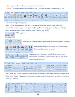 Cells – хүснэгтийн мөр, багана нэмэх, устгах хэлбэржүүлэх
    Editing – засварын багц командууд гэсэн үндсэн 7 бүлгүүдтэй бөгөөд та өөрийн хүснэгтэн




мэдээллийг засварлахад хэрэглэнэ.
Insert хэсгээс та өөрийн хийж буй хүснэгтэндээ зураг, Excel-ийн өөрийн бэлэн зураг, дүрс,
хэлбэртэй текст, тэмдэгтүүд болон графикыг 2 юмуу 3 хэмжээстээр хүссэн хэлбэрээрээ байгуулж
болох ба өөр програмыг объект байдлаар дуудаж оруулж ирж болно.
                 Table - хүснэгт




                            Зураг оруулах, төрөл бүрийн дүрстэй ажиллах, бүтцийн диаграм схем хийх.


                                             Төрөл бүрийн харьцуулалт болон үзүүлэлтий график
                                             байгуулах. Графикийн загварууд.


                                     хайрцаглаж текст бичих, хөл толгойн бичиглэл оруулах,
                                     чимэглэлийн текст бичих, гаднаас объект оруулж ирэх бусад
                                     програмуудтай ажиллах.




Page Layout Энэ хэсэг нь хуудасны тохиргоо хийх, хүснэгтэнд бэлэн загвар, өнгө өгөх зориулалттай.
Жишээлбэл: Үндсэн хуудасны тохиргоо хийхээс гадна хуудас тамгалах, өнгө өгөх, хүрээ оруулах г.м
командууд байрлана.




 
                                               Хуудас
                                                 28
 