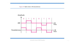 Dr.Nandhini Vineeth, BMSCE,Bangalore 4.101
Figure 4.9 Bipolar schemes: AMI and pseudoternary
 