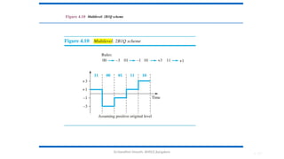 Dr.Nandhini Vineeth, BMSCE,Bangalore 4.107
Figure 4.10 Multilevel: 2B1Q scheme
 