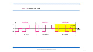 Dr.Nandhini Vineeth, BMSCE,Bangalore 4.109
Figure 4.11 Multilevel: 8B6T scheme
 