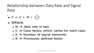 Dr.Nandhini Vineeth, BMSCE,Bangalore
Relationship between Data Rate and Signal
Rate
•
4.117
 
