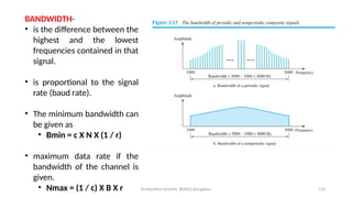 Dr.Nandhini Vineeth, BMSCE,Bangalore 118
BANDWIDTH-
• is the difference between the
highest and the lowest
frequencies contained in that
signal.
• is proportional to the signal
rate (baud rate).
• The minimum bandwidth can
be given as
• Bmin = c X N X (1 / r)
• maximum data rate if the
bandwidth of the channel is
given.
• Nmax = (1 / c) X B X r
 