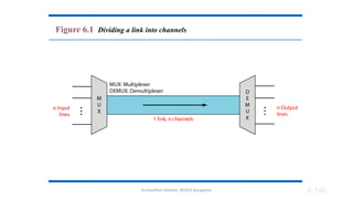 Dr.Nandhini Vineeth, BMSCE,Bangalore 6.140
Figure 6.1 Dividing a link into channels
 