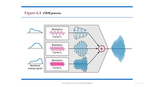 Dr.Nandhini Vineeth, BMSCE,Bangalore 6.144
Figure 6.4 FDM process
 
