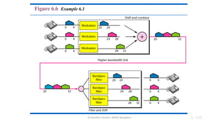 Dr.Nandhini Vineeth, BMSCE,Bangalore 6.148
Figure 6.6 Example 6.1
 