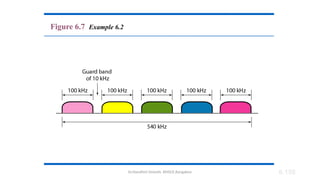 Dr.Nandhini Vineeth, BMSCE,Bangalore 6.150
Figure 6.7 Example 6.2
 