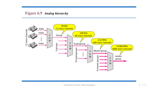 Dr.Nandhini Vineeth, BMSCE,Bangalore 6.153
Figure 6.9 Analog hierarchy
 