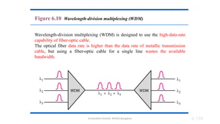 Dr.Nandhini Vineeth, BMSCE,Bangalore 6.156
Figure 6.10 Wavelength-division multiplexing (WDM)
Wavelength-division multiplexing (WDM) is designed to use the high-data-rate
capability of fiber-optic cable.
The optical fiber data rate is higher than the data rate of metallic transmission
cable, but using a fiber-optic cable for a single line wastes the available
bandwidth.
 