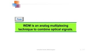 Dr.Nandhini Vineeth, BMSCE,Bangalore 6.157
WDM is an analog multiplexing
technique to combine optical signals.
Note
 
