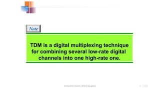 Dr.Nandhini Vineeth, BMSCE,Bangalore 6.160
TDM is a digital multiplexing technique
for combining several low-rate digital
channels into one high-rate one.
Note
 