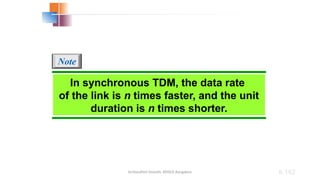 Dr.Nandhini Vineeth, BMSCE,Bangalore 6.162
In synchronous TDM, the data rate
of the link is n times faster, and the unit
duration is n times shorter.
Note
 