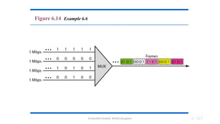 Dr.Nandhini Vineeth, BMSCE,Bangalore 6.167
Figure 6.14 Example 6.6
 