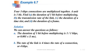 Dr.Nandhini Vineeth, BMSCE,Bangalore 6.168
Four 1-kbps connections are multiplexed together. A unit
is 1 bit. Find (a) the duration of 1 bit before multiplexing,
(b) the transmission rate of the link, (c) the duration of a
time slot, and (d) the duration of a frame.
Solution
We can answer the questions as follows:
a. The duration of 1 bit before multiplexing is 1 / 1 kbps,
or 0.001 s (1 ms).
b. The rate of the link is 4 times the rate of a connection,
or 4 kbps.
Example 6.7
 