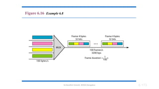 Dr.Nandhini Vineeth, BMSCE,Bangalore 6.173
Figure 6.16 Example 6.8
 