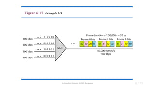 Dr.Nandhini Vineeth, BMSCE,Bangalore 6.175
Figure 6.17 Example 6.9
 