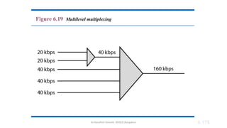Dr.Nandhini Vineeth, BMSCE,Bangalore 6.178
Figure 6.19 Multilevel multiplexing
 