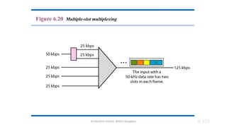 Dr.Nandhini Vineeth, BMSCE,Bangalore 6.179
Figure 6.20 Multiple-slot multiplexing
 