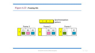 Dr.Nandhini Vineeth, BMSCE,Bangalore 6.182
Figure 6.22 Framing bits
 