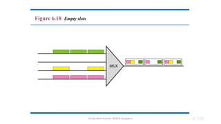 Dr.Nandhini Vineeth, BMSCE,Bangalore 6.189
Figure 6.18 Empty slots
 