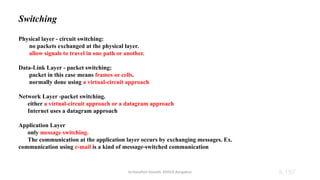 Dr.Nandhini Vineeth, BMSCE,Bangalore 8.197
Switching
Physical layer - circuit switching:
no packets exchanged at the physical layer.
allow signals to travel in one path or another.
Data-Link Layer - packet switching:
packet in this case means frames or cells.
normally done using a virtual-circuit approach
Network Layer -packet switching.
either a virtual-circuit approach or a datagram approach
Internet uses a datagram approach
Application Layer
only message switching.
The communication at the application layer occurs by exchanging messages. Ex.
communication using e-mail is a kind of message-switched communication
 